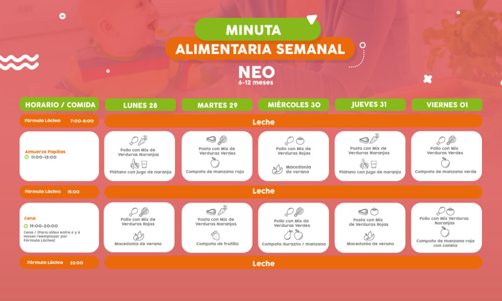 Minuta semanal de alimentación 28 al 31 diciembre