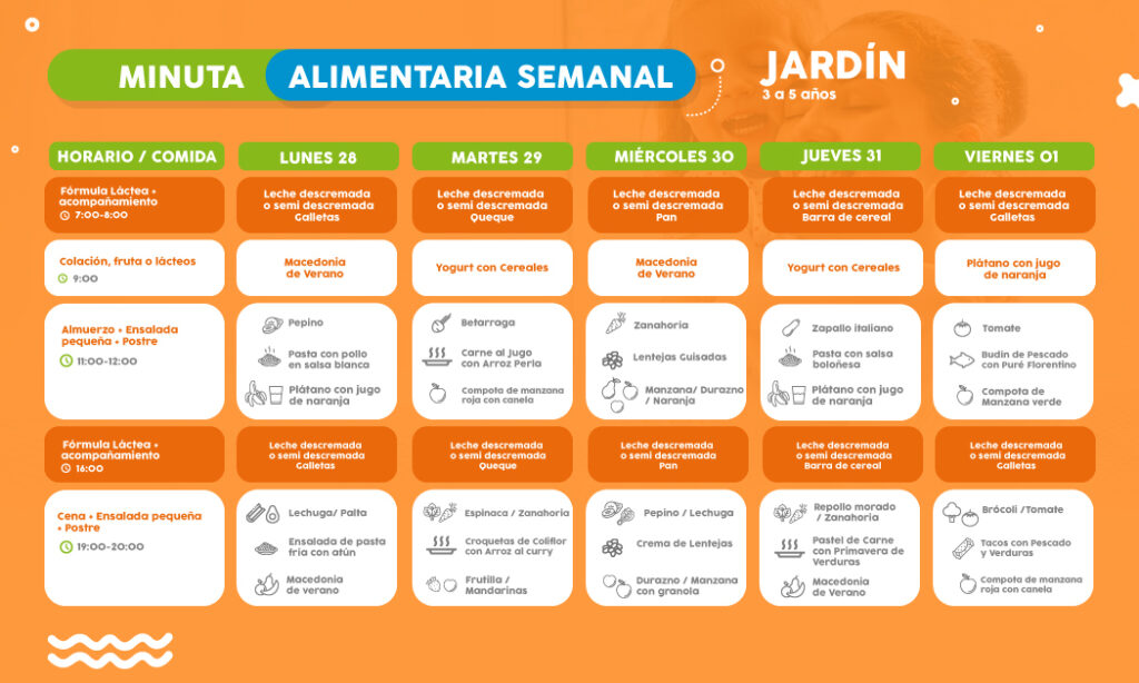 Minuta semanal de alimentación 28 al 31 diciembre