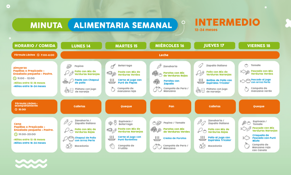 ==> Descarga: Minuta Semanal Nivel Intermedio 12-24 meses