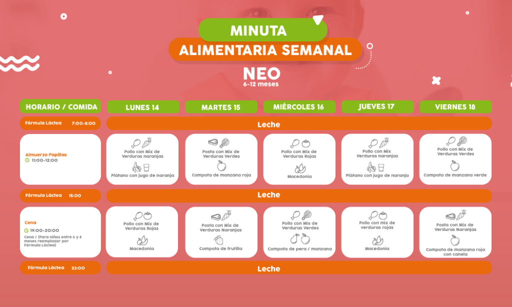 ==> Descarga: Minuta Semanal Nivel Neo 6-12 meses