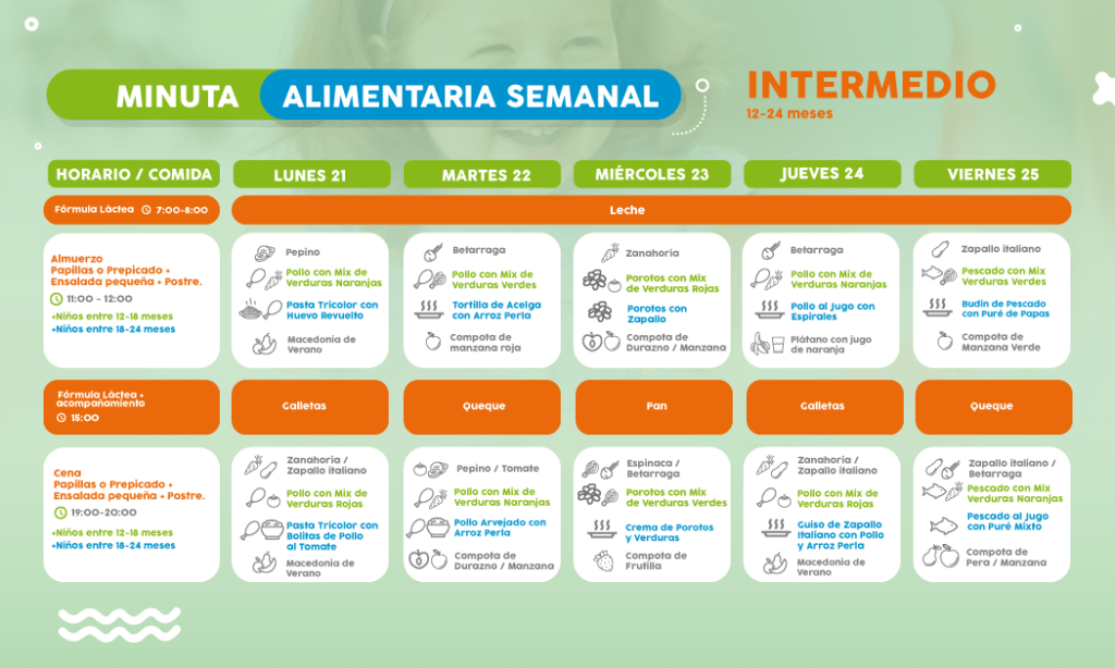 ==> Descarga: Minuta Semanal Nivel Intermedio 12-24 meses