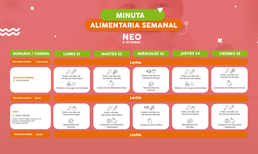 ==> Descarga: Minuta Semanal Nivel Neo 6-12 meses