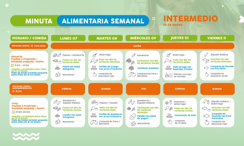 ==> Descarga: Minuta Semanal Nivel Intermedio 12-24 meses