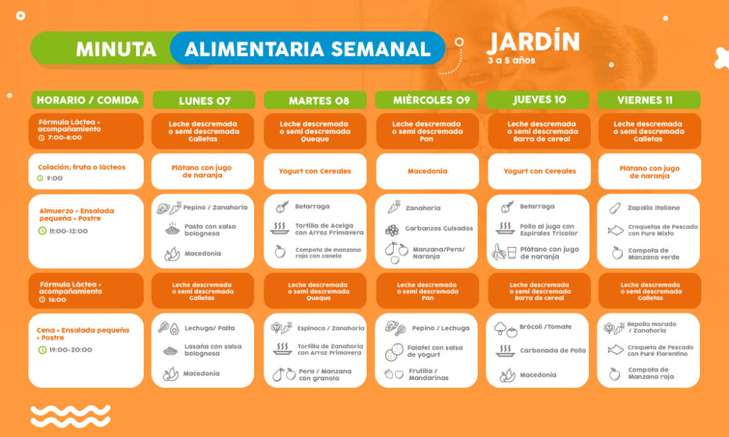 ==> Descarga: Minuta Semanal Nivel Jardín 2-5 años