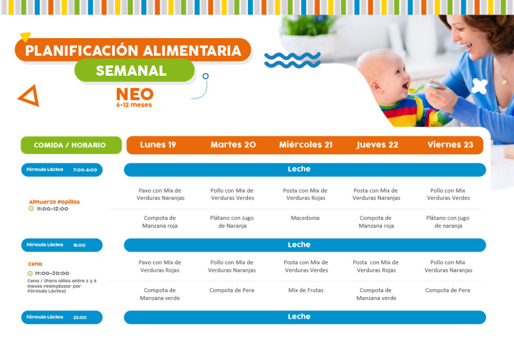 Minuta semanal de alimentación 19 al 23 de abril