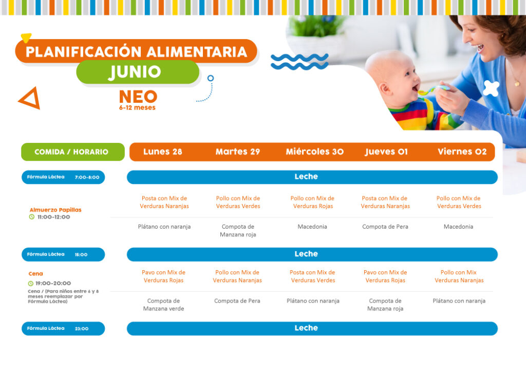 Minuta semanal de alimentación 28 de junio  2 de julio