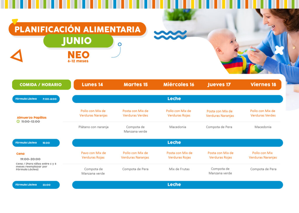 Minuta semanal de alimentación 14 al 18 de junio