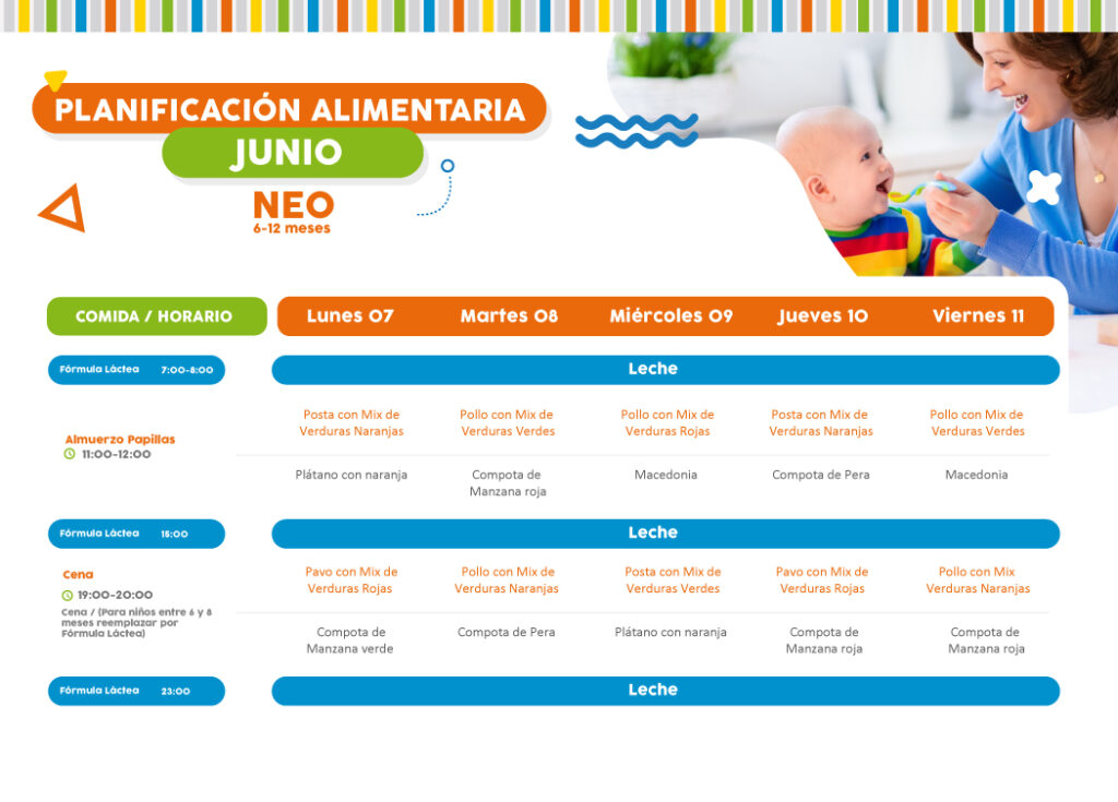 Minuta semanal de alimentación 7 al 11 de junio