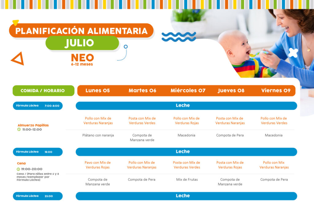 Minuta semanal de alimentación 5 al 9 de julio