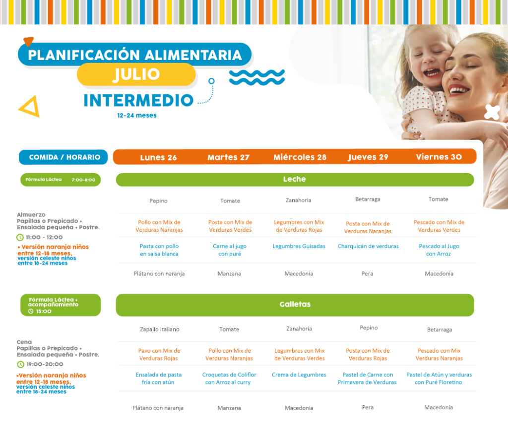 Minuta semanal de alimentación 26 al 30 de julio