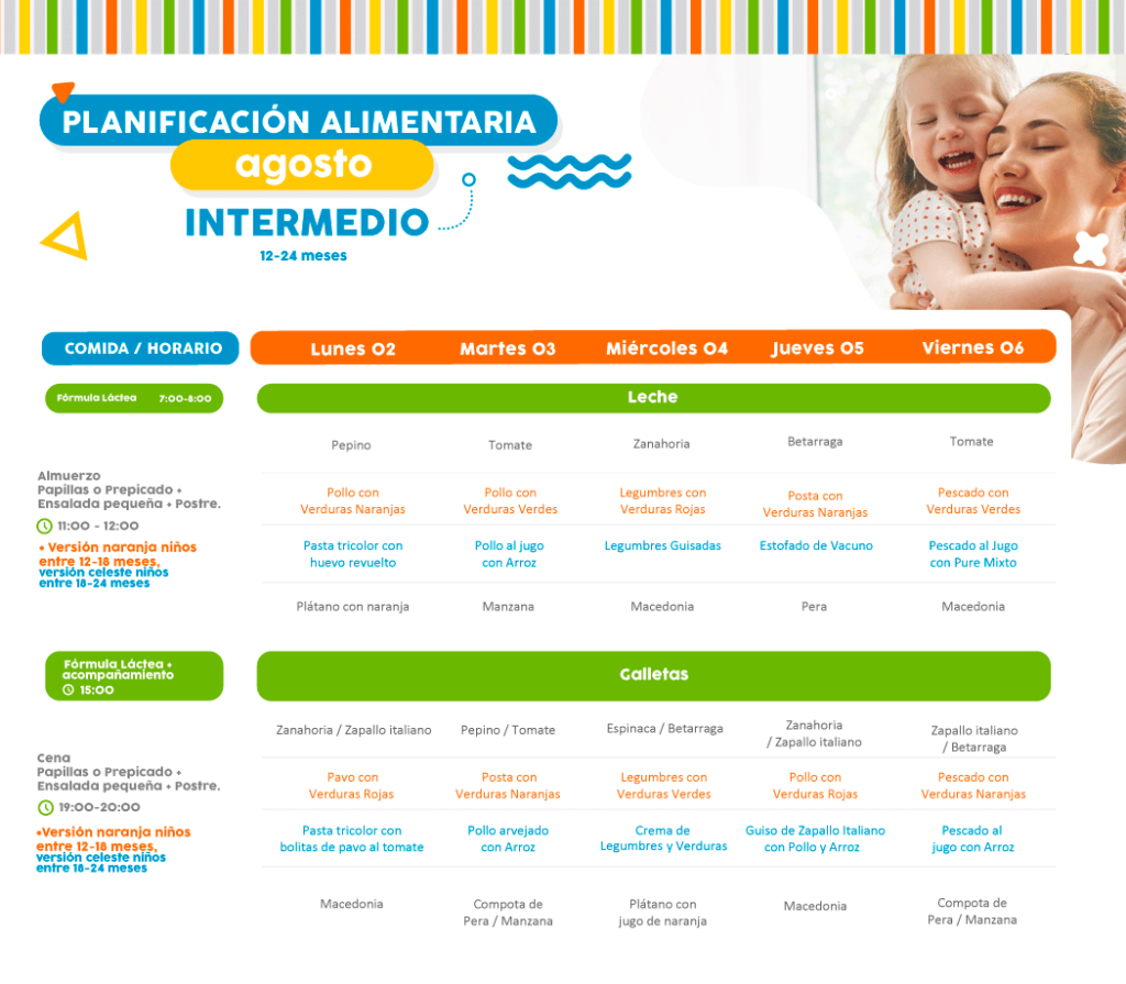 Minuta semanal de alimentación 2 al 6 de agosto