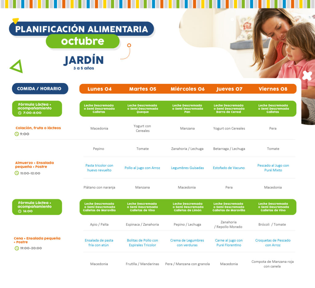 Minuta semanal de alimentación del 4 al 8 de octubre Minuta semanal de alimentación del 4 al 8 de octubre