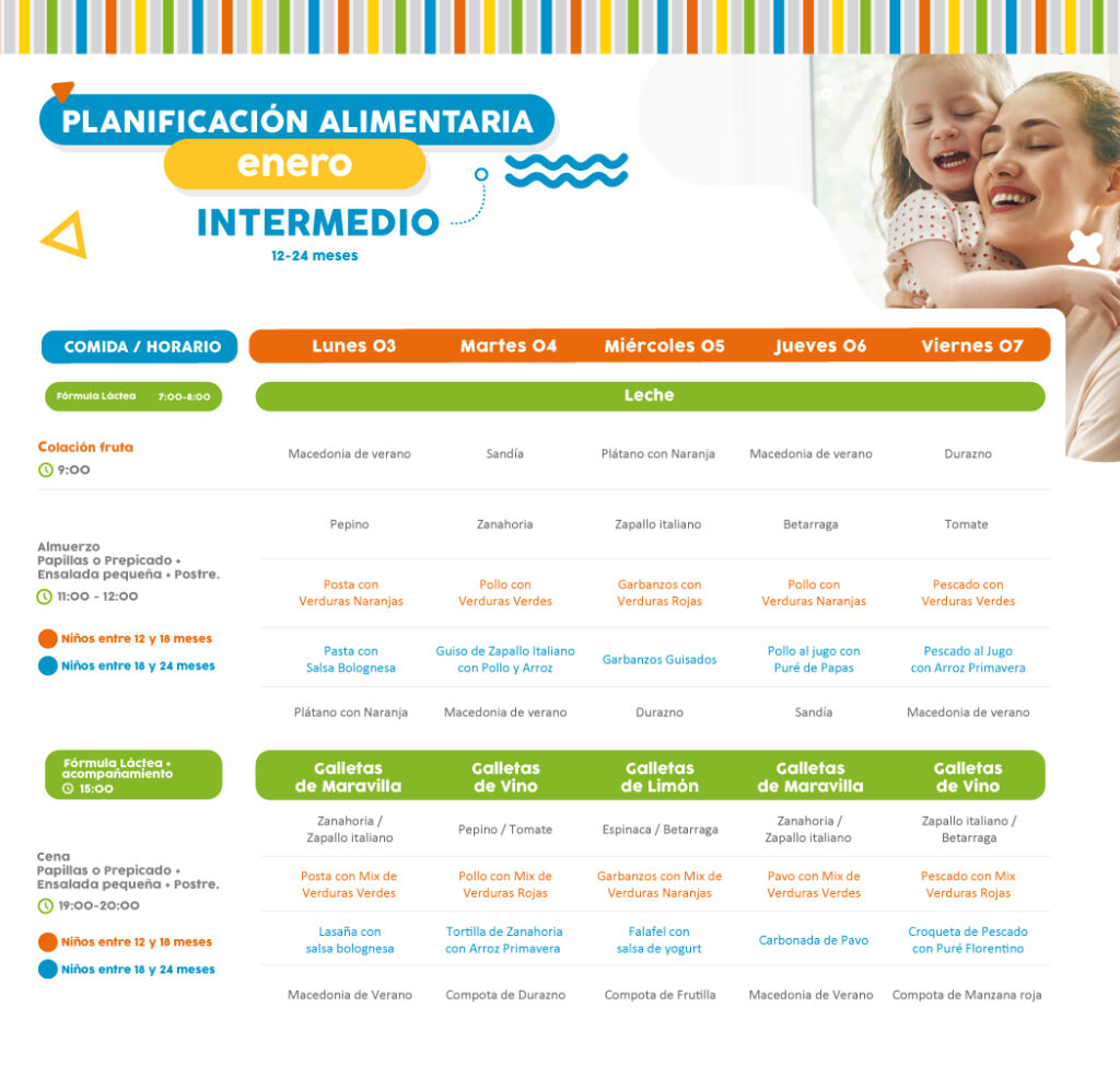 Minuta semanal de alimentación del 3 al 7 de enero