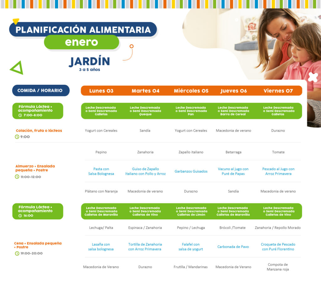 Minuta semanal de alimentación del 3 al 7 de enero