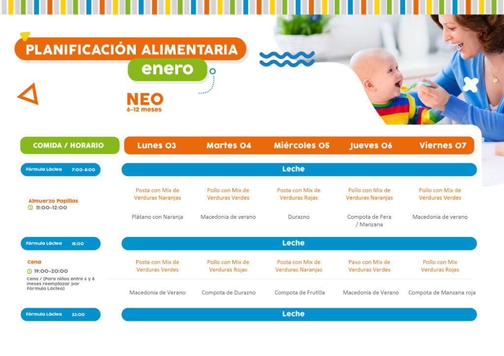 Minuta semanal de alimentación del 3 al 7 de enero