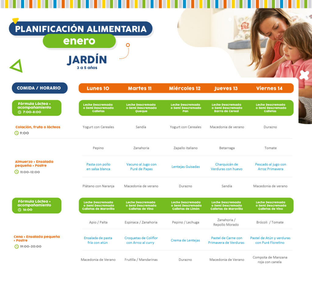 Minuta semanal de alimentación del 17 al 21 de enero