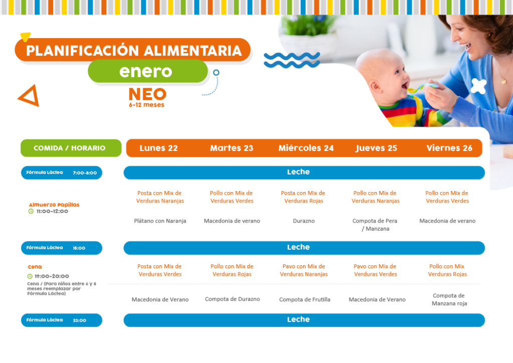 Minuta semanal de alimentación del 24 al 28 de enero