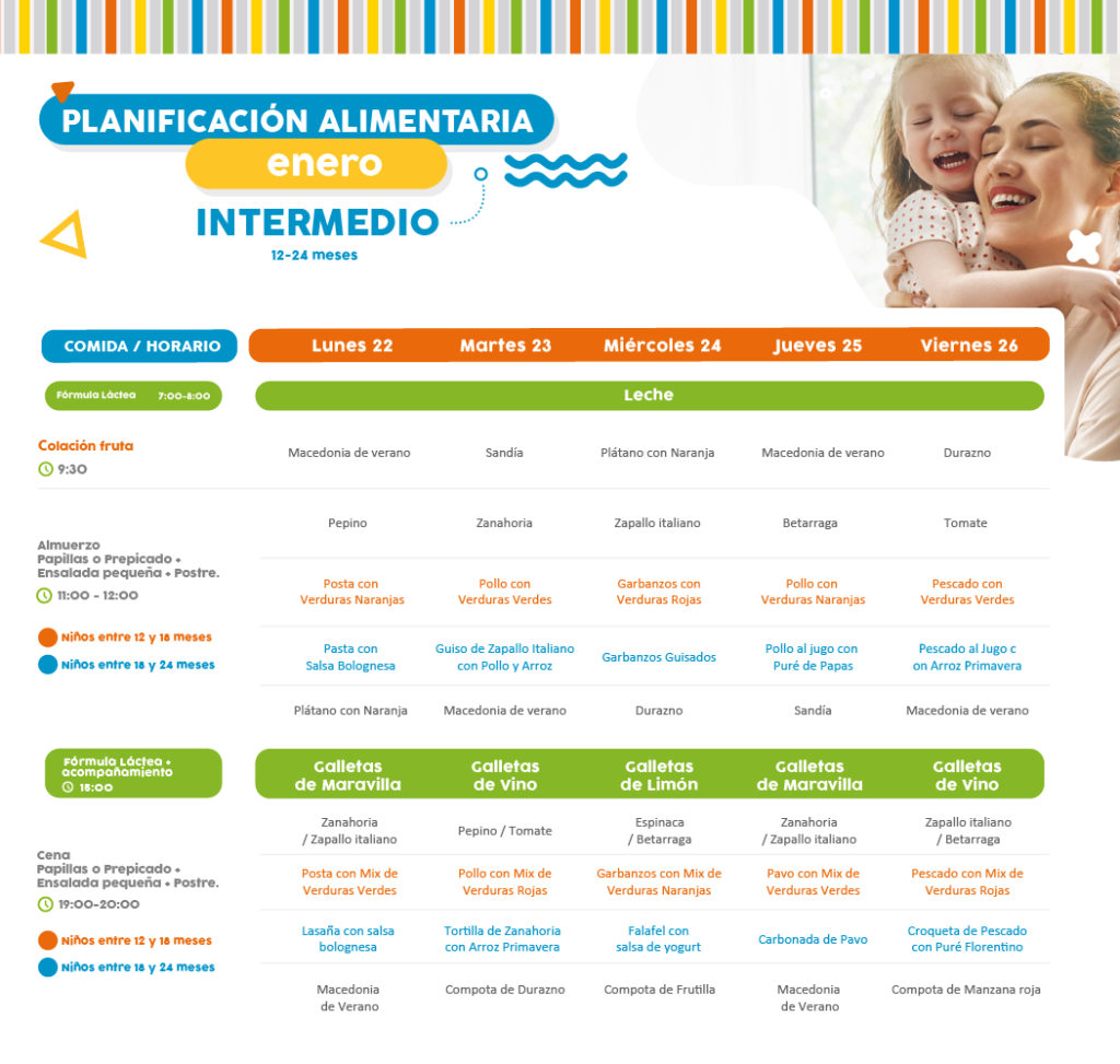 Minuta semanal de alimentación del 24 al 28 de enero