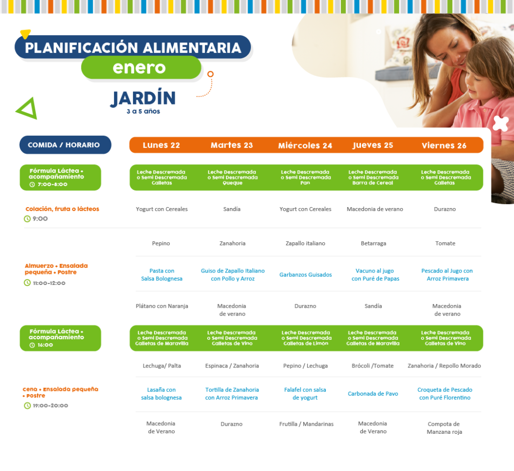 Minuta semanal de alimentación del 24 al 28 de enero