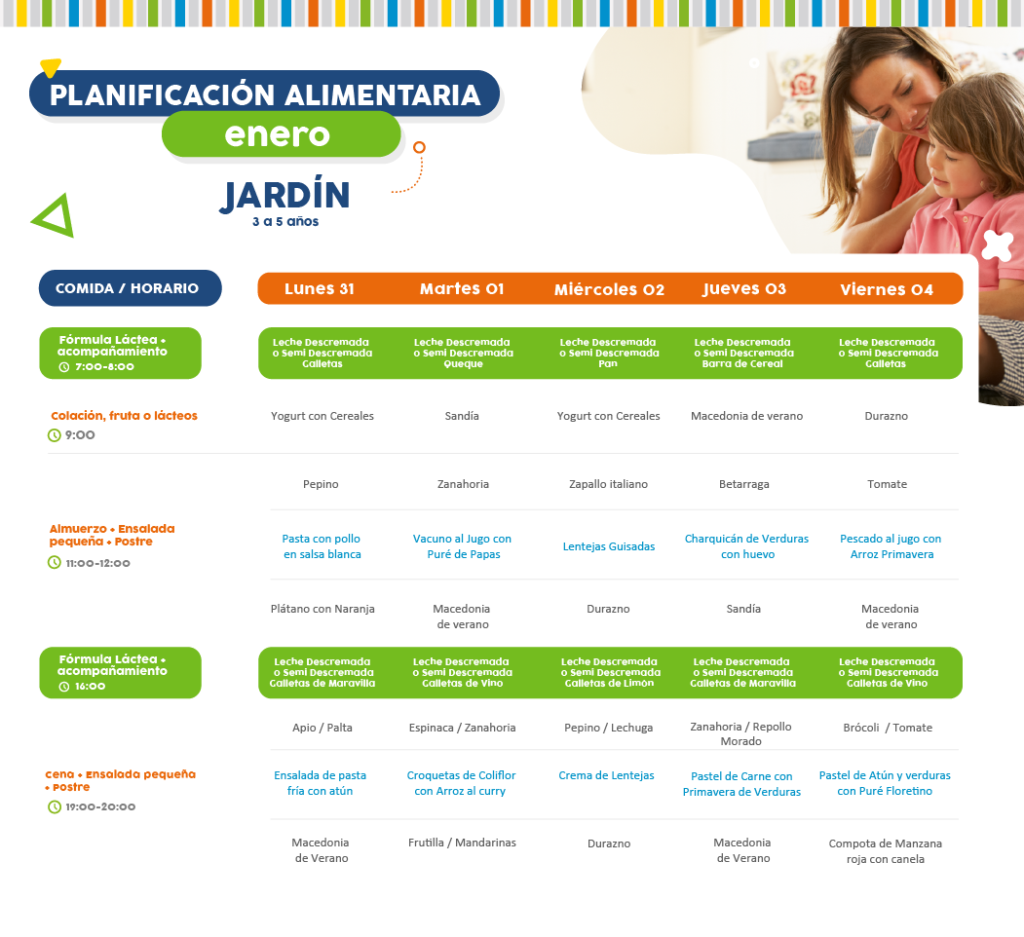 Minuta semanal de alimentación del 31 de enero al 4 de febrero