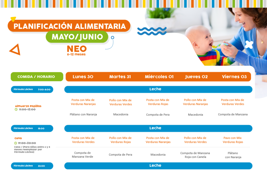 Minuta de Alimentos 30 de mayo al 3 de junio