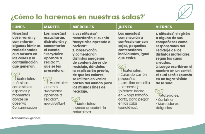 Reciclaje: fomentando el cuidado del medio ambiente