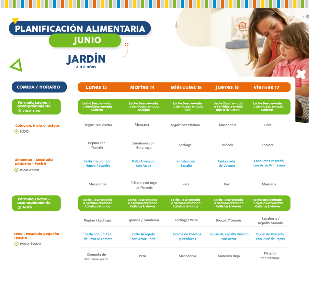 Minuta de Alimentos 13 al 17 de junio