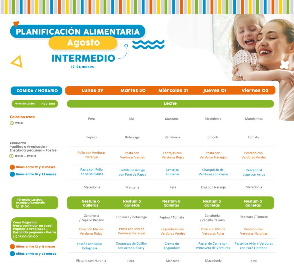 Minuta de Alimentos 29 de agosto al 2 de septiembre