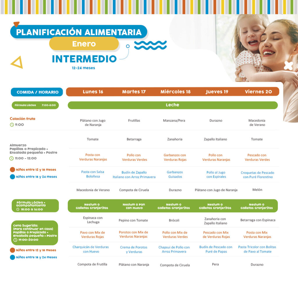 Minuta de Alimentos 16 al 20 de enero