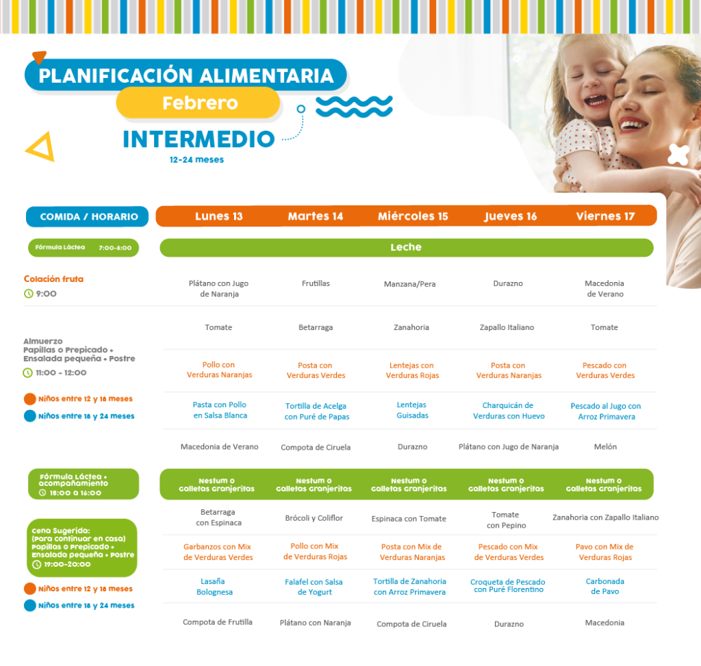 Minuta de Alimentos del 13 al 17 de febrero