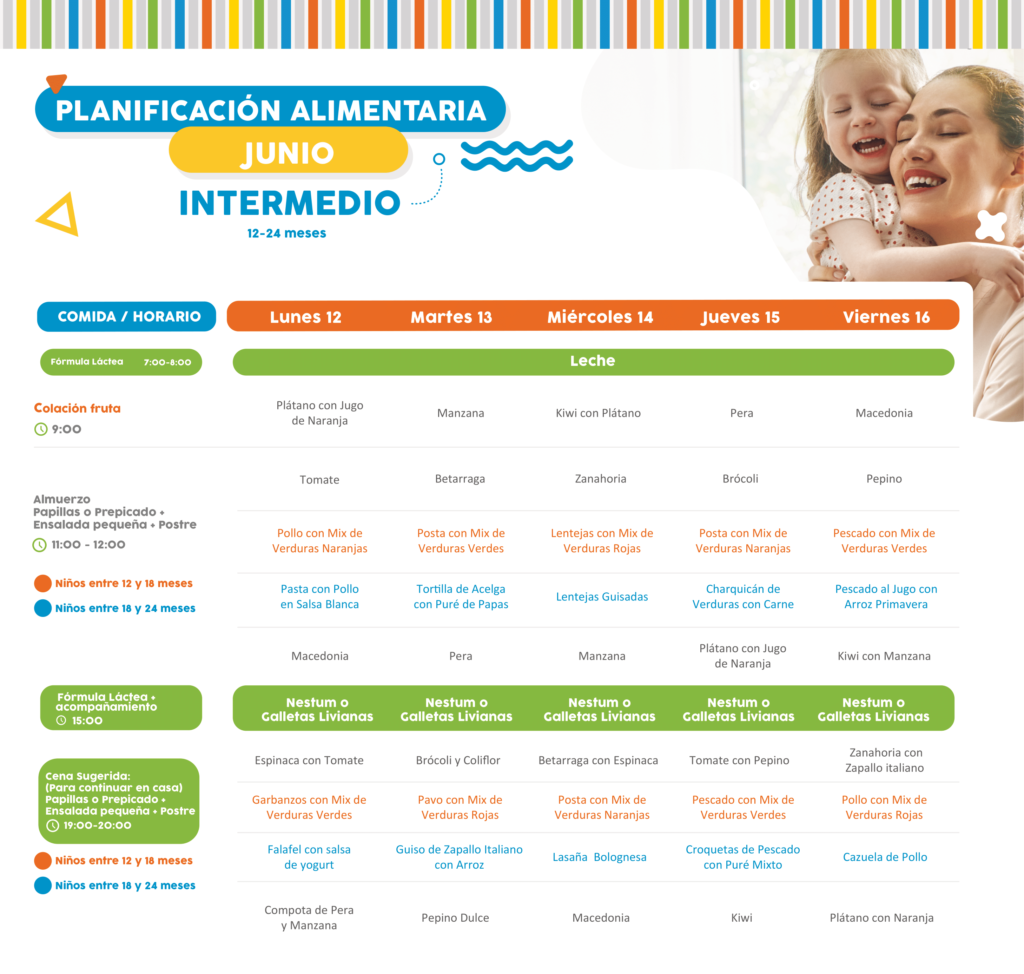 Minuta de Alimentos del 12 al 16 de Junio