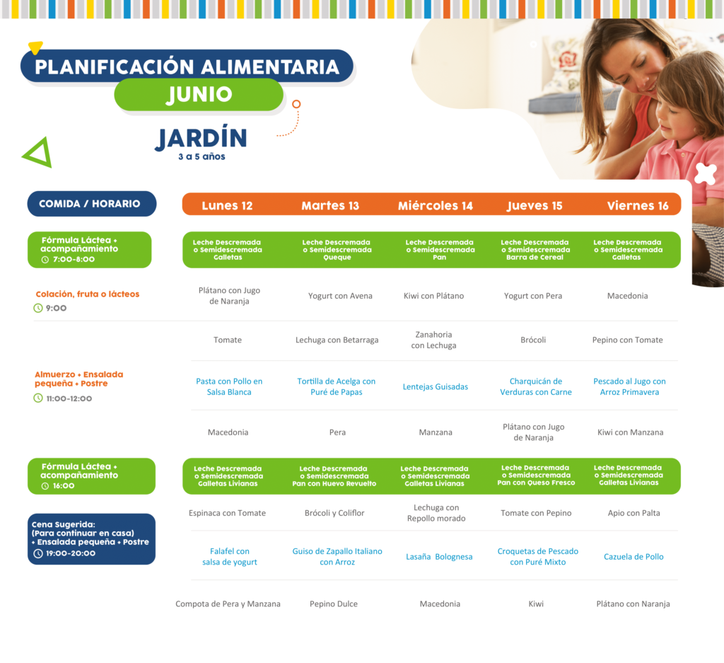 Minuta de Alimentos del 12 al 16 de Junio