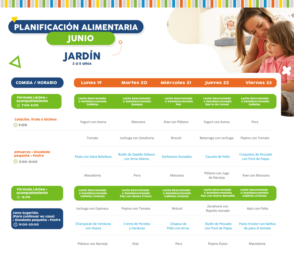 Minuta de Alimentos del 19 al 23 de Junio