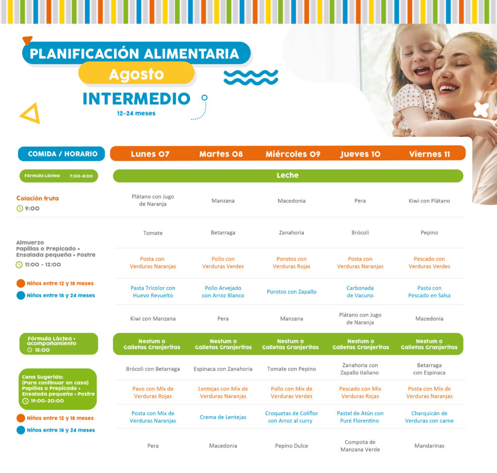 Minuta de Alimentos del 07 al 11 de Agosto